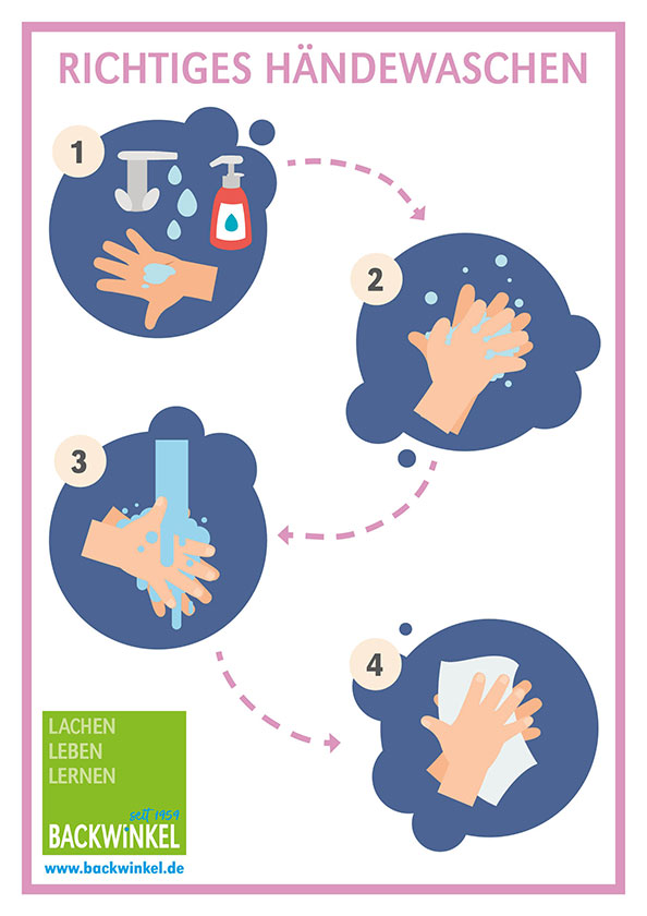 backwinkel-blog-corona-richtiges-haendewaschen