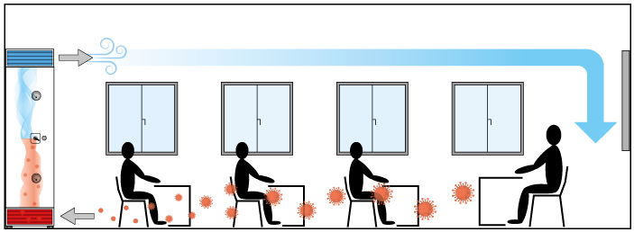 luftreiniger-airpurifier-luftreinigung