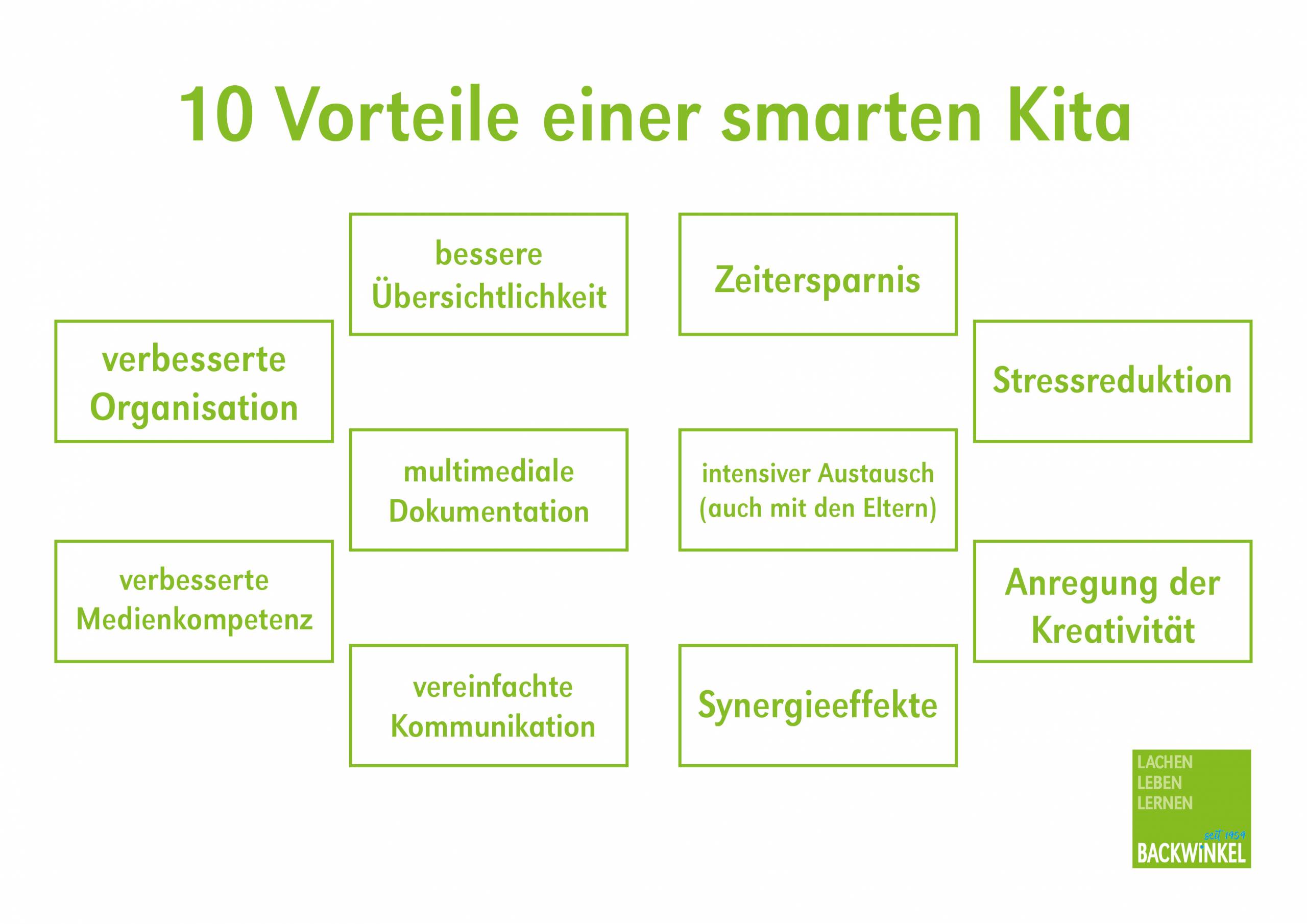 Vorteile_smarte_kita1