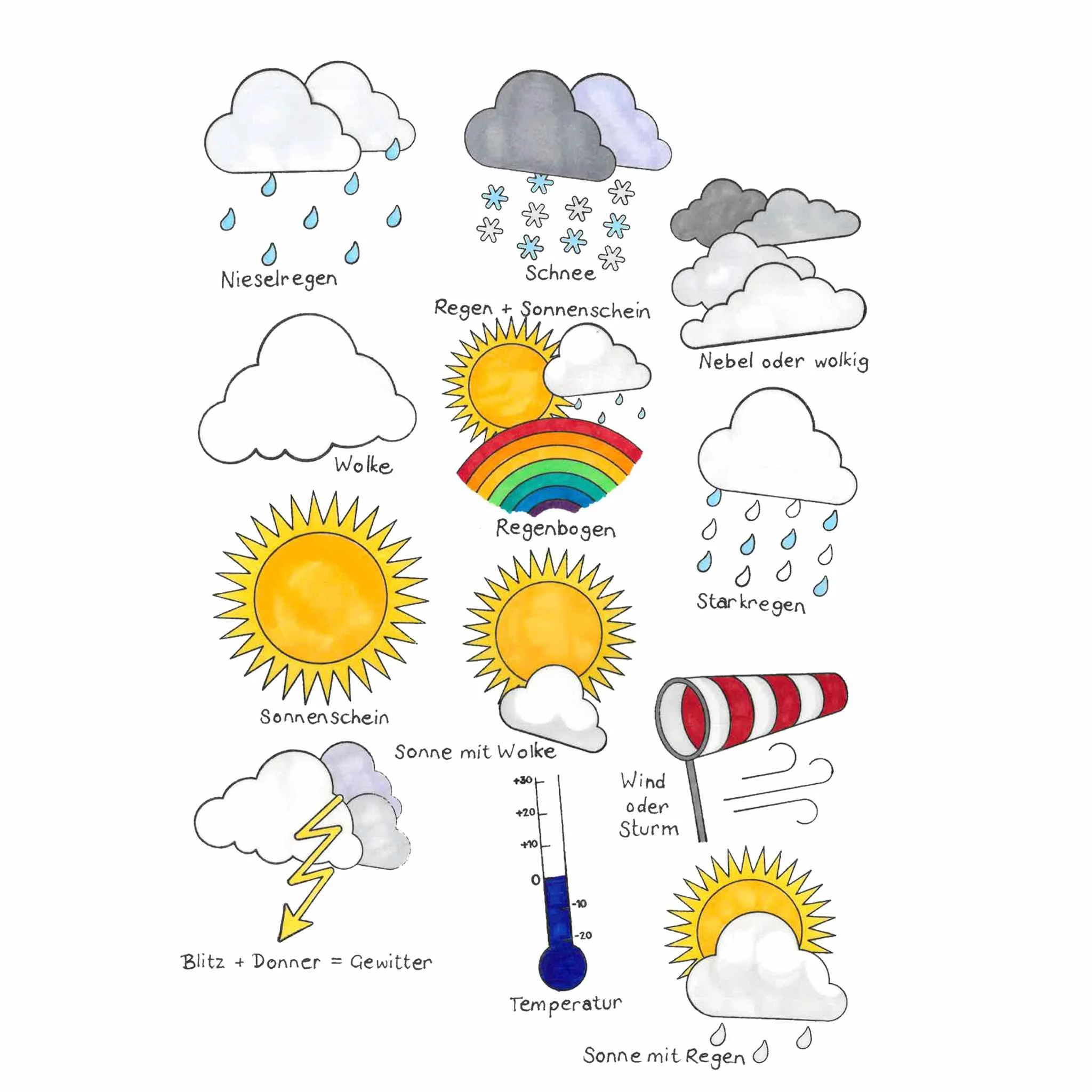 Wolke, Sonne, Regenbogen, Regen, Wetterzeichen