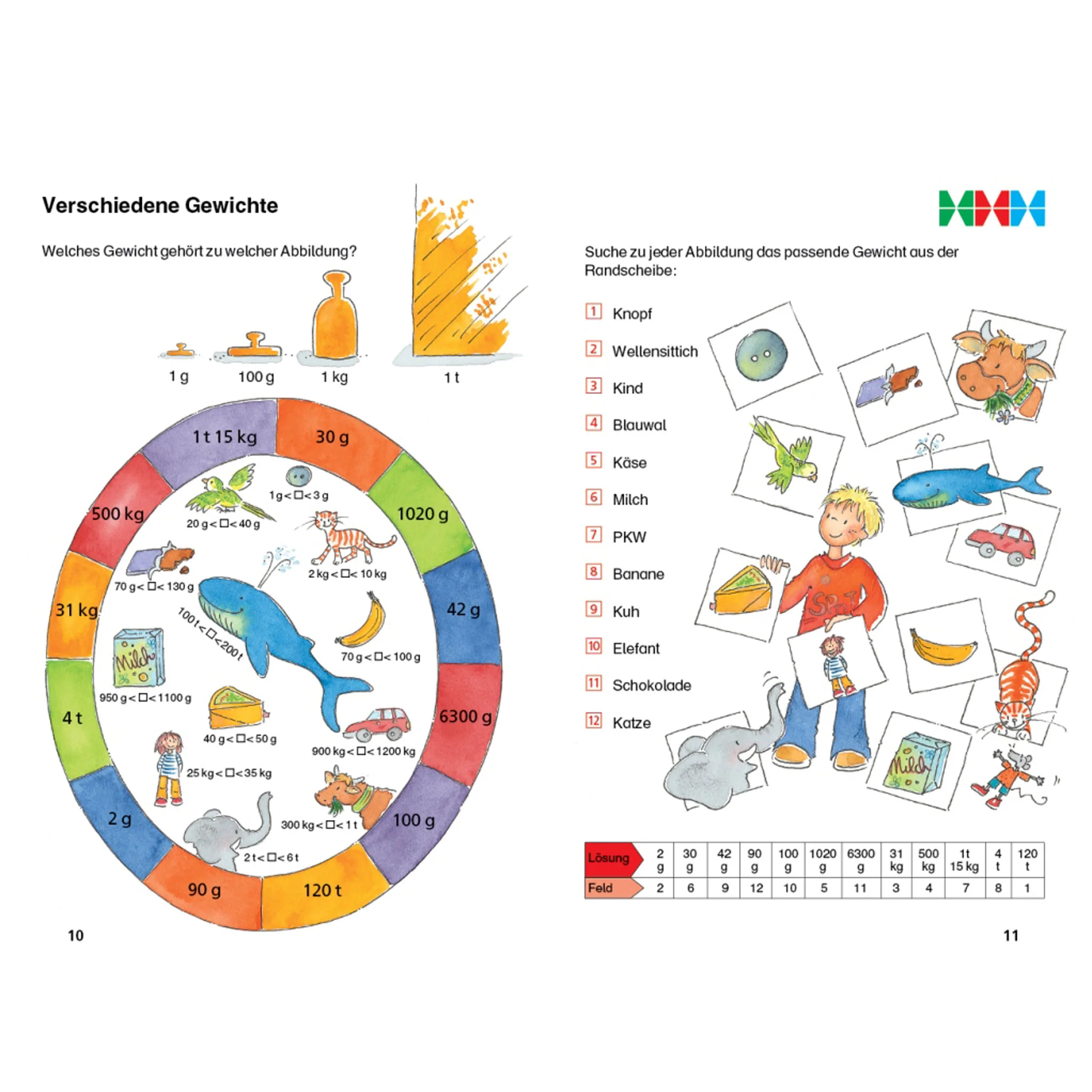 Küchenwaage, Gewichte, Runddiagramm, Illustration, Bildungskarte