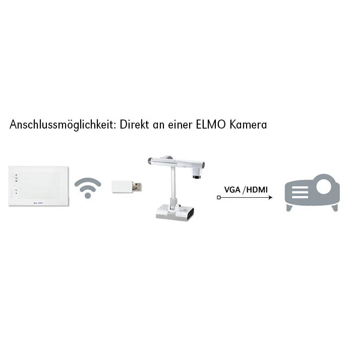 ELMO Kamera, Projektoranschluss, Kamera-Adapter, HDMI VGA, USB-Adapter