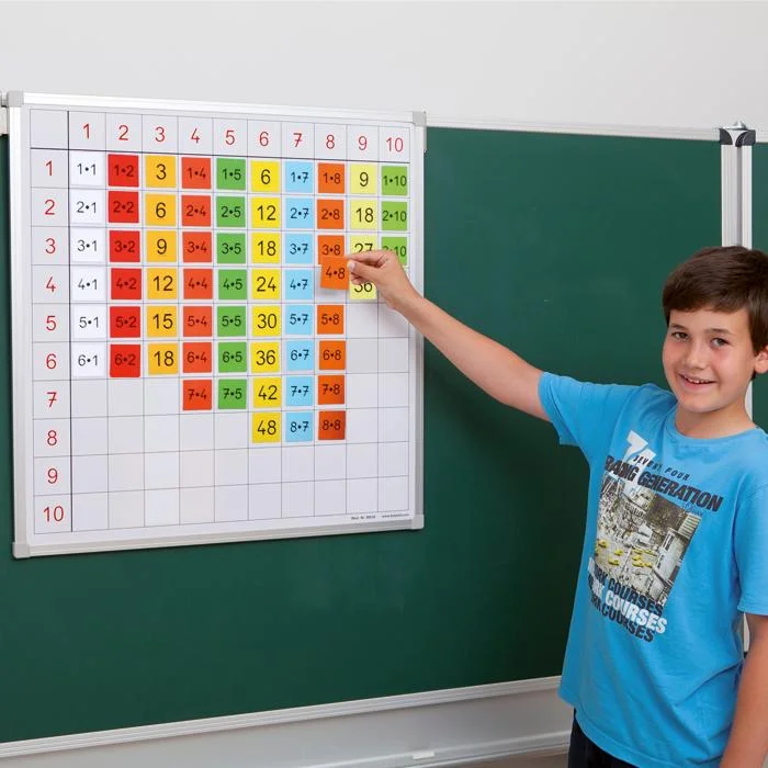 multiplication table, board, classroom, student, colorful tiles
