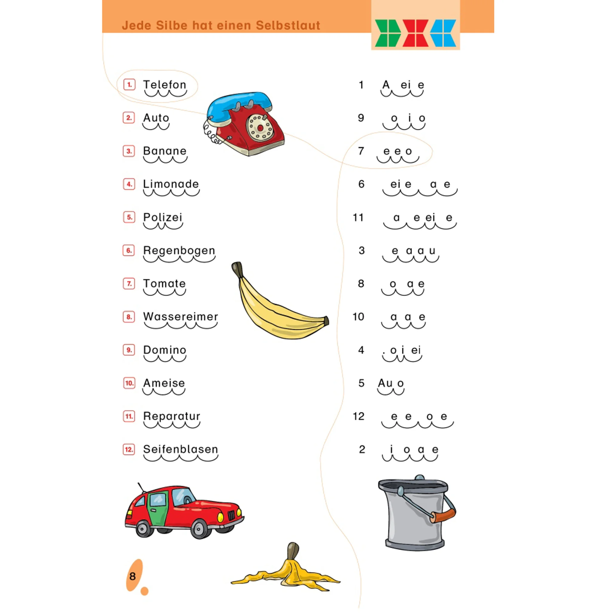 Telefon, Auto, Banane, Limonade, Polizei