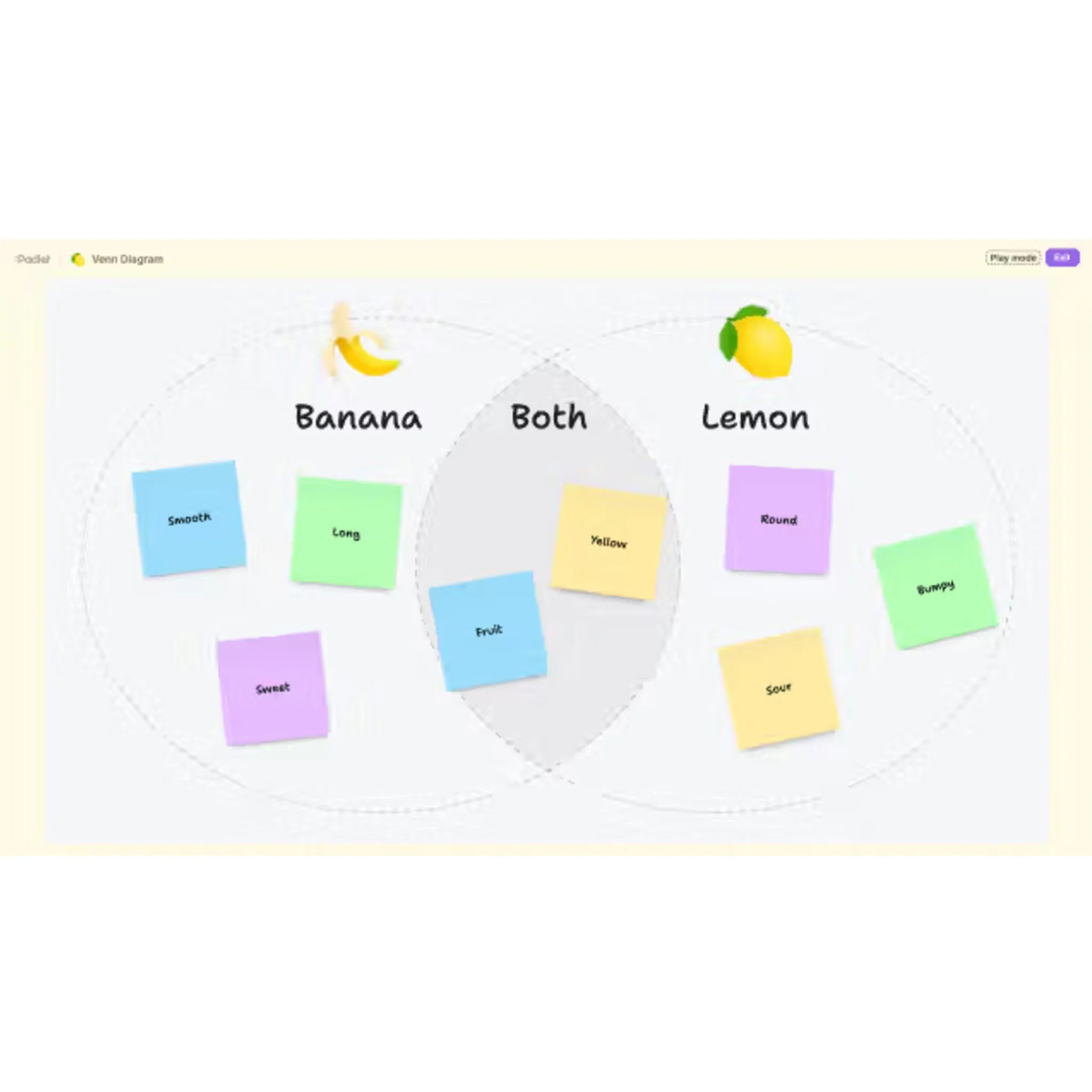 Banane, Zitrone, Frucht, Post-it, Diagramm