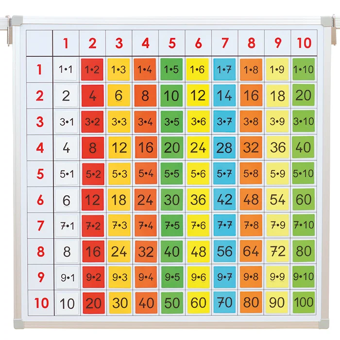 Multiplikationstafel, Gitter, bunte Quadrate, Zahlen, Bildung