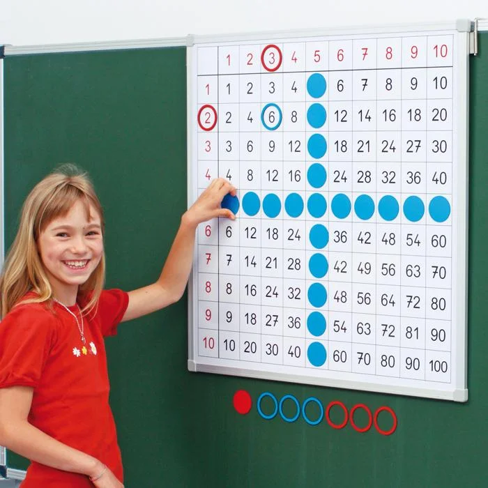 Tafelbild, Zahlentafel, Lernspiel, Kleidungrot, Schülerin