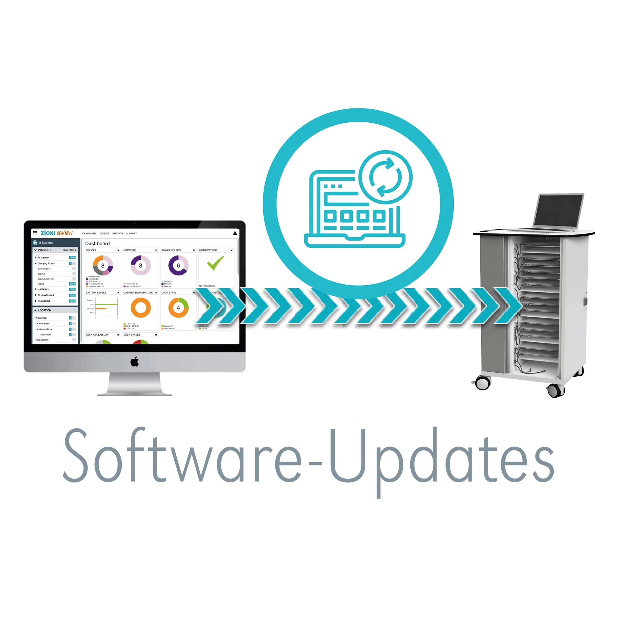Software, Updates, Server, Laptop, Dashboard