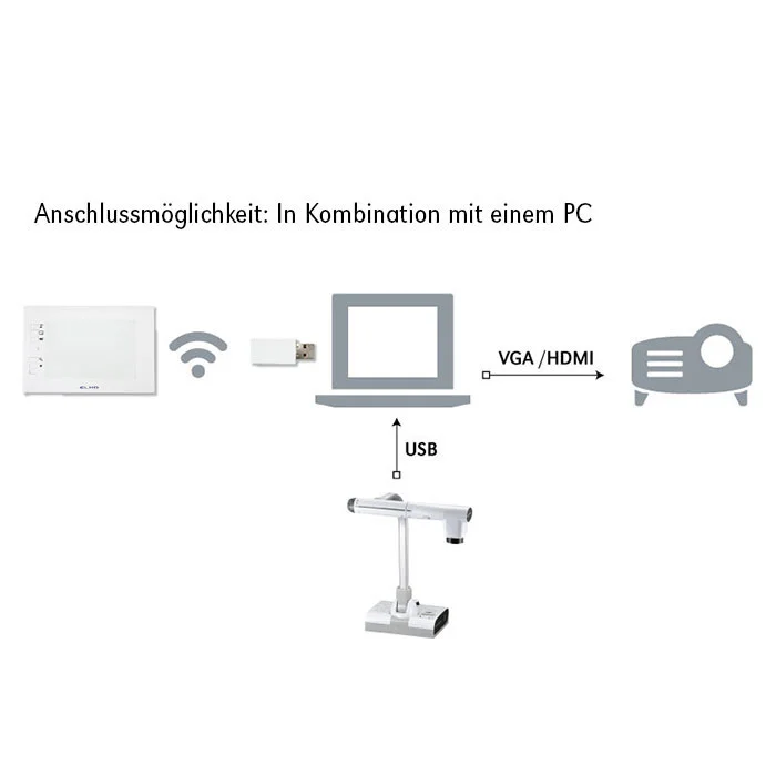 Projektor, VGA, HDMI, USB, Kamera-Adapter