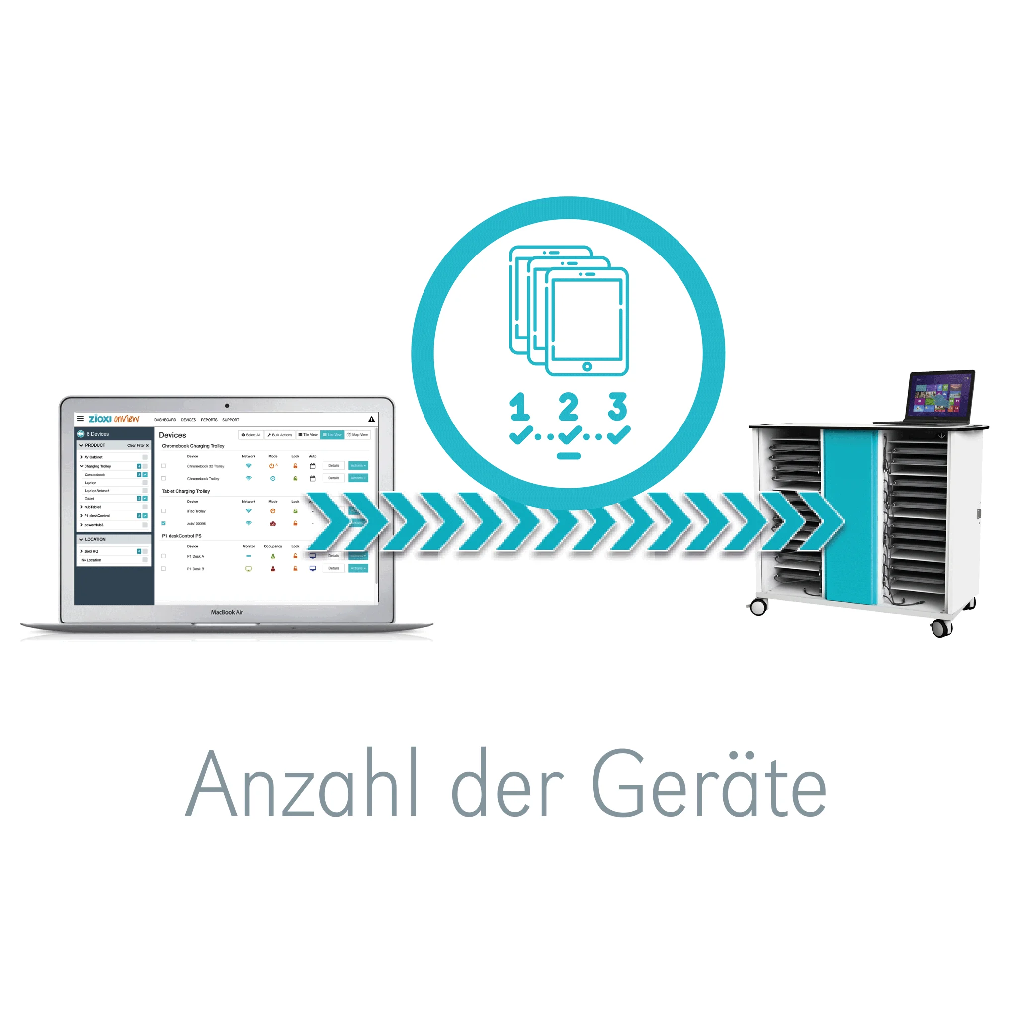 Geräteanzahl, Elektronische Geräte, Tablet/Tablet-PC, Server/Rack, Laptops/Computer