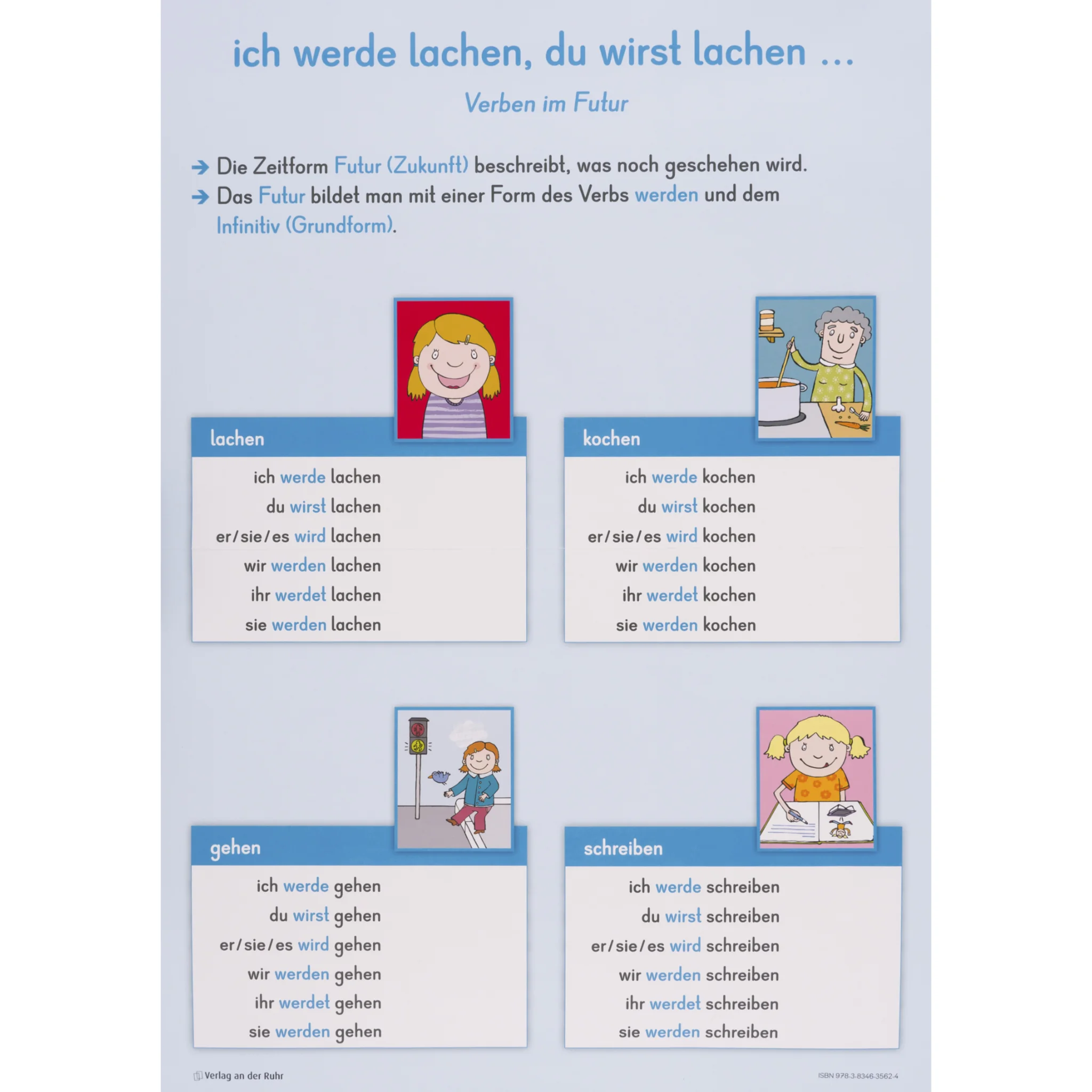 de, Verben, Zukunft, Tafel, Bildschirm