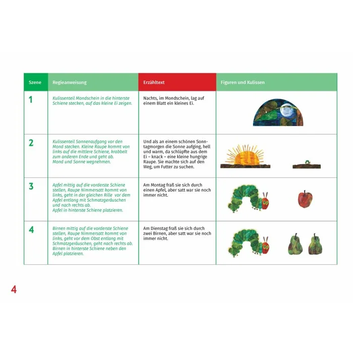 poster, educational chart, table, illustrations, fruits