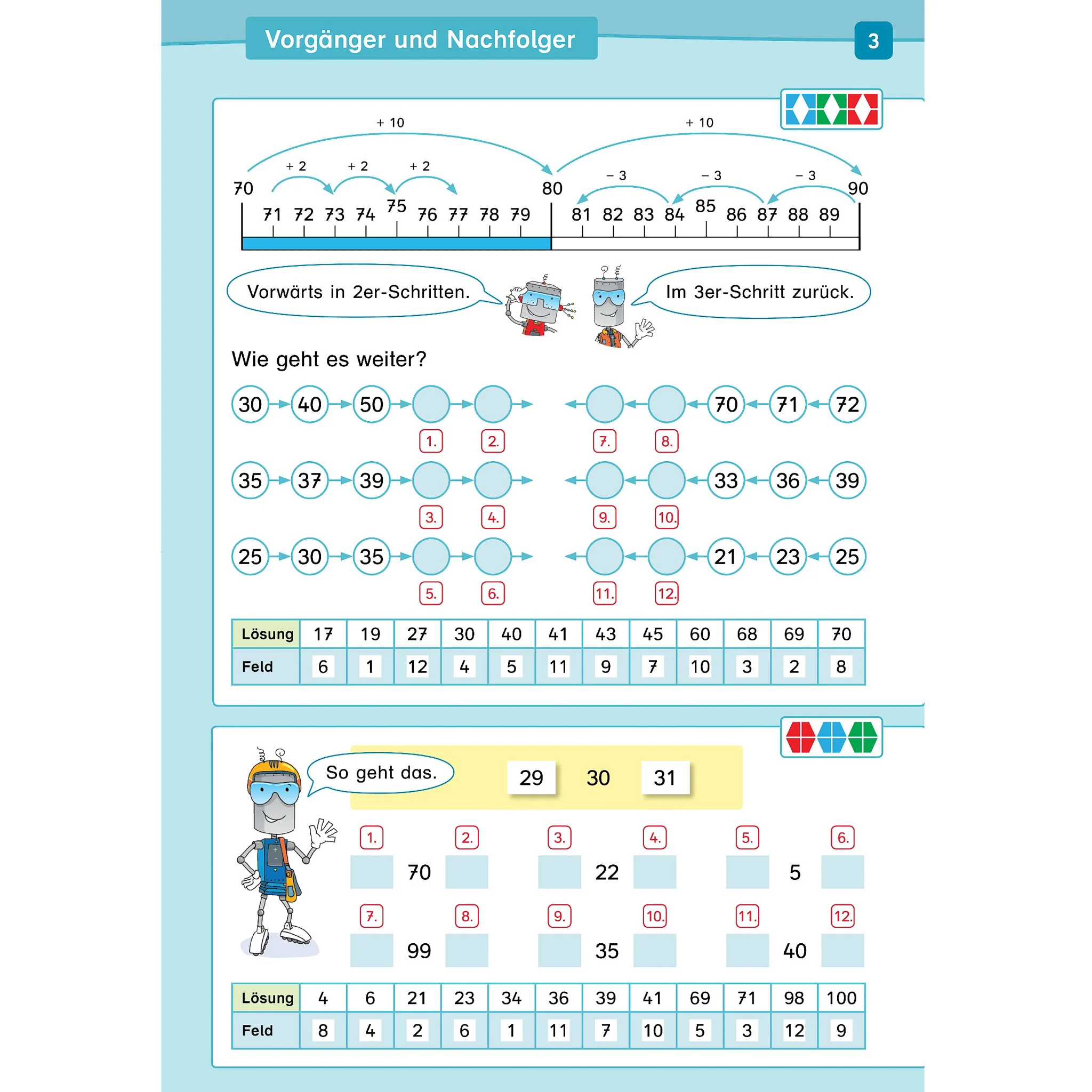 Bildungsseite, Zahlenfolge, Übungsaufgabe, Mathematik, Kinderunterricht
