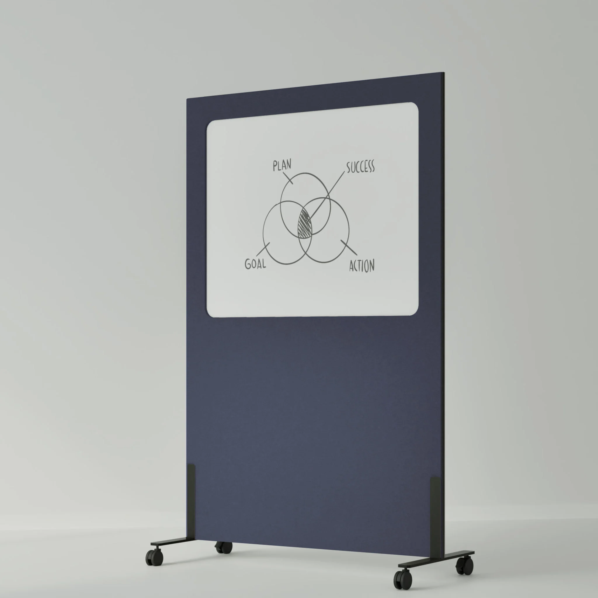 weißboard, Diagramm, Venn-Diagramm, mobiles Whiteboard, PANEEL