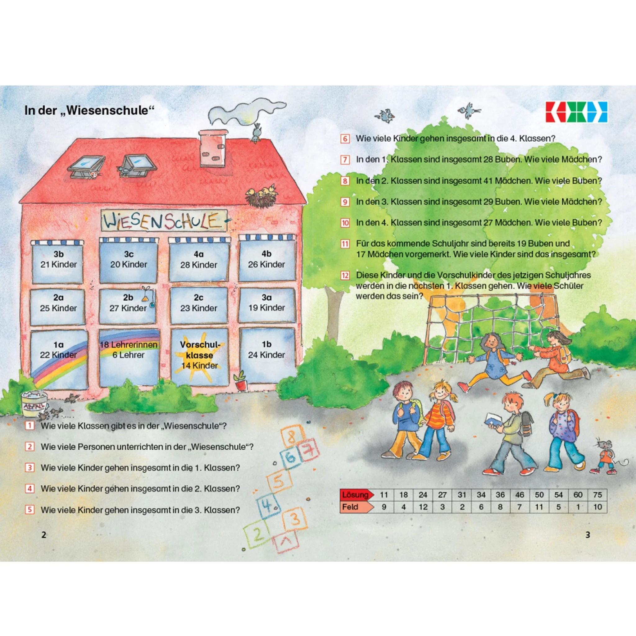 Grundschule, Wiesenschule, Schule, Kinder, Klassen