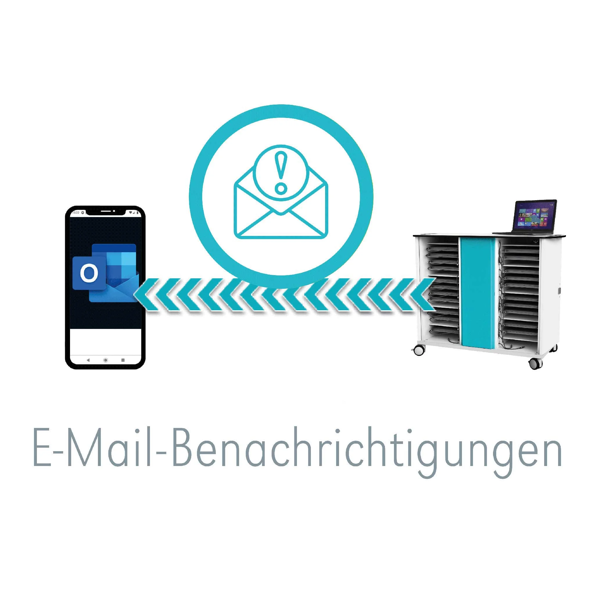 E-Mail-Benachrichtigungen, Outlook, Smartphone, Drucker-Treiber?, Serverraum?