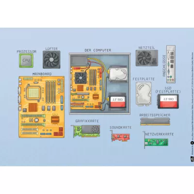 computer hardware, motherboard, cpu, hard drive, graphics card