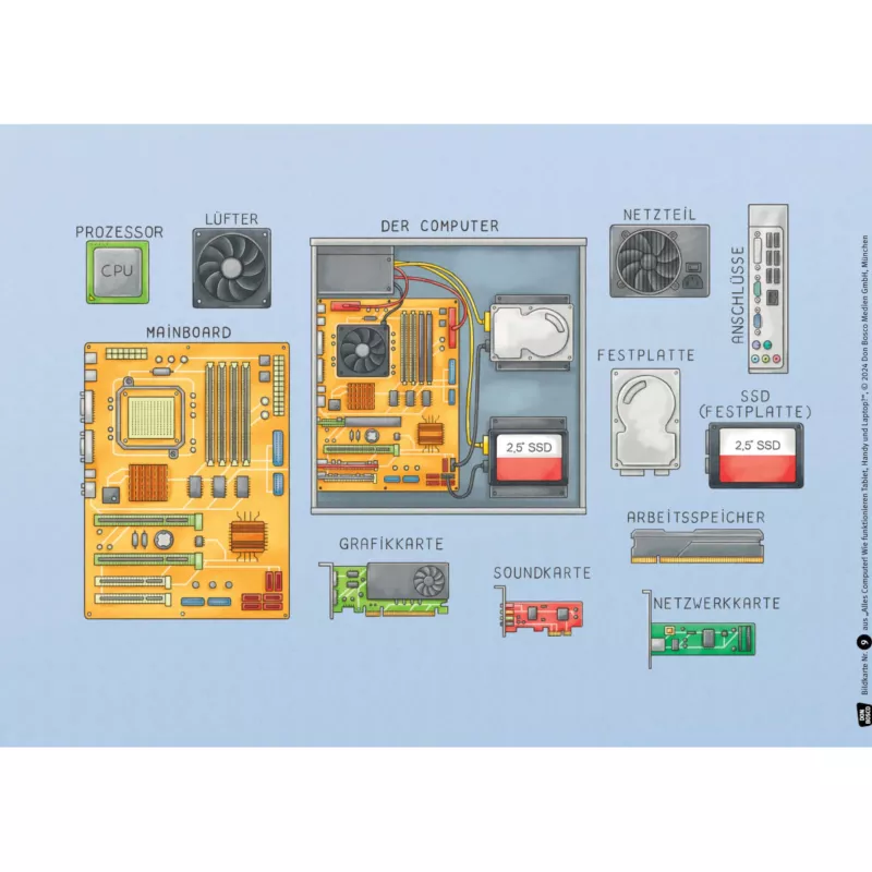 computer hardware, motherboard, cpu, hard drive, graphics card