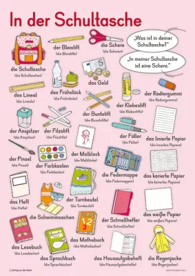 12 Merk-Poster DaZ-Grundwortschatz