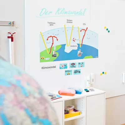 Bild+Poster, Klimawandel, Infografik, Lehrmaterial, Aufkleber