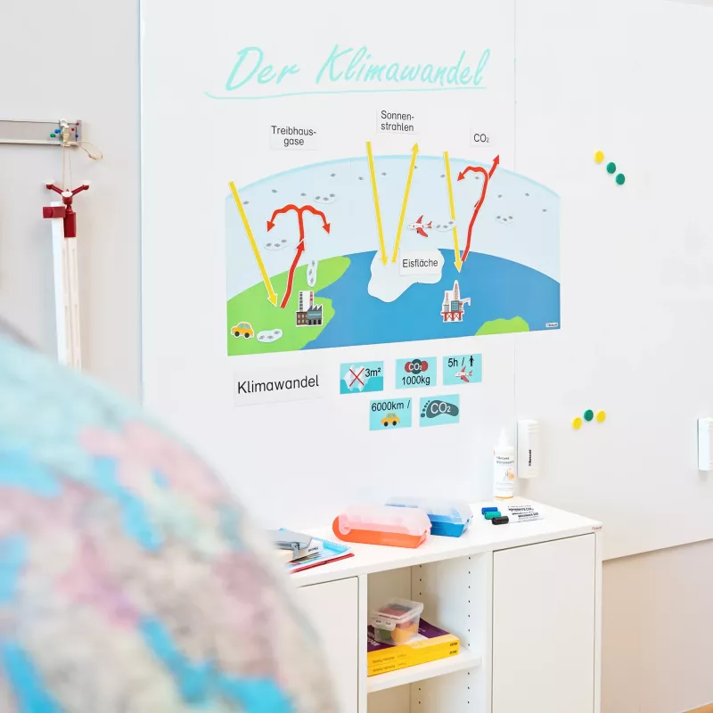 Bild+Poster, Klimawandel, Infografik, Lehrmaterial, Aufkleber