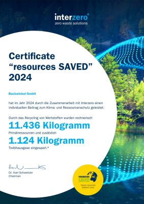 Zertifikat, Ressourcen gespeichert, 2024, Backwinkel GmbH, Interzero