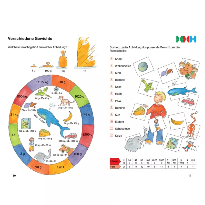 Küchenwaage, Gewichte, Runddiagramm, Illustration, Bildungskarte
