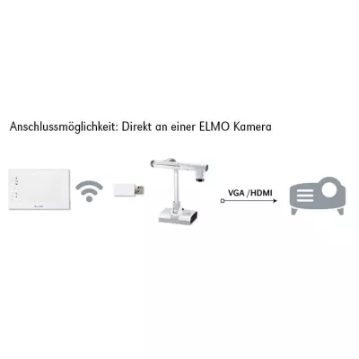 ELMO Kamera, Projektoranschluss, Kamera-Adapter, HDMI VGA, USB-Adapter
