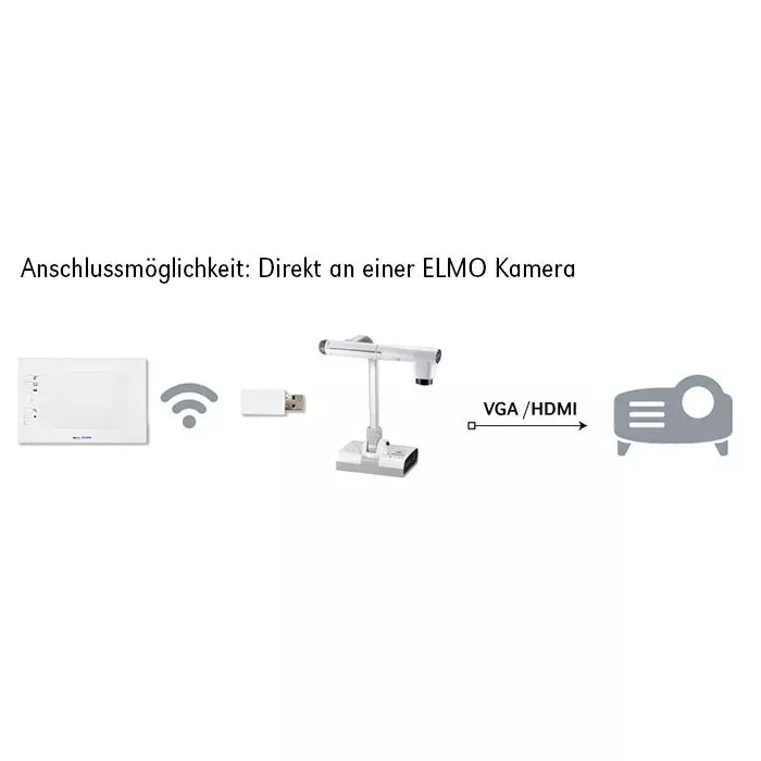 ELMO Kamera, Projektoranschluss, Kamera-Adapter, HDMI VGA, USB-Adapter