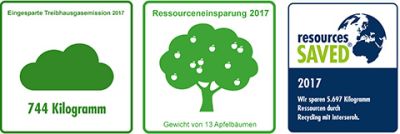Karton, Klimaschutz, Ressourcenschonung, Bildtag, Branche