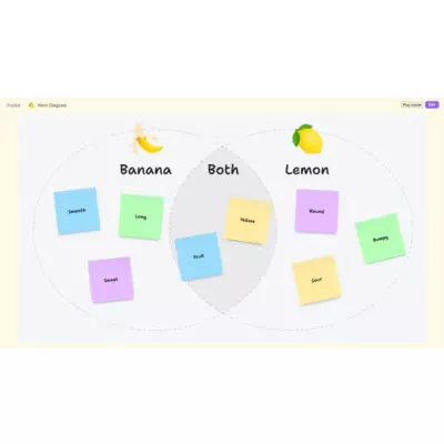 Banane, Zitrone, Frucht, Post-it, Diagramm