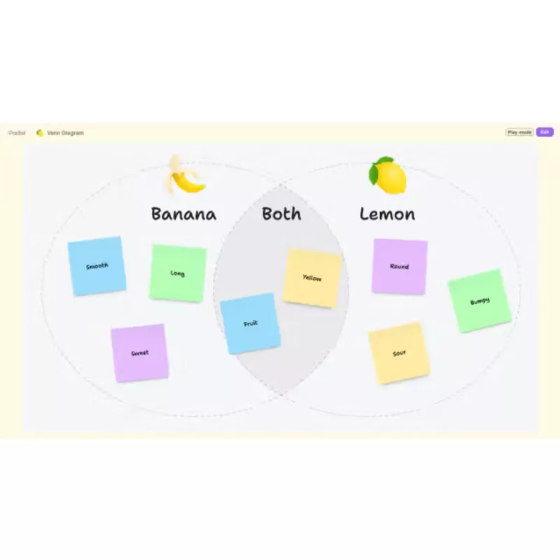 Banane, Zitrone, Frucht, Post-it, Diagramm