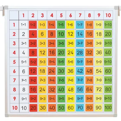 Multiplikationstafel, Gitter, bunte Quadrate, Zahlen, Bildung