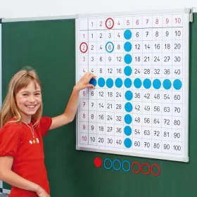 Große Einmaleins-Tafel