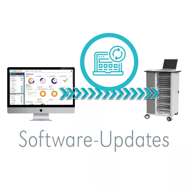 Software, Updates, Server, Laptop, Dashboard