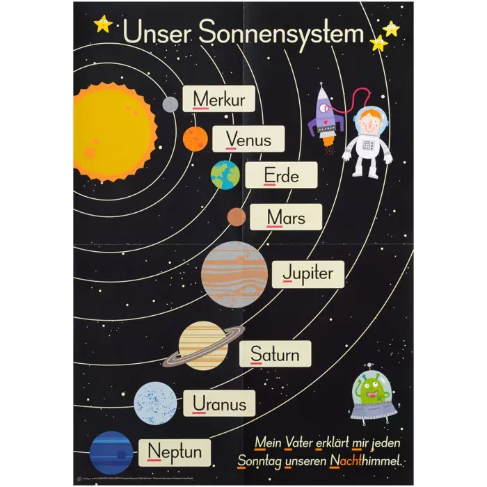 Sonnensystem, Planeten, Kinderposter, Astronomie, Bildungsposter