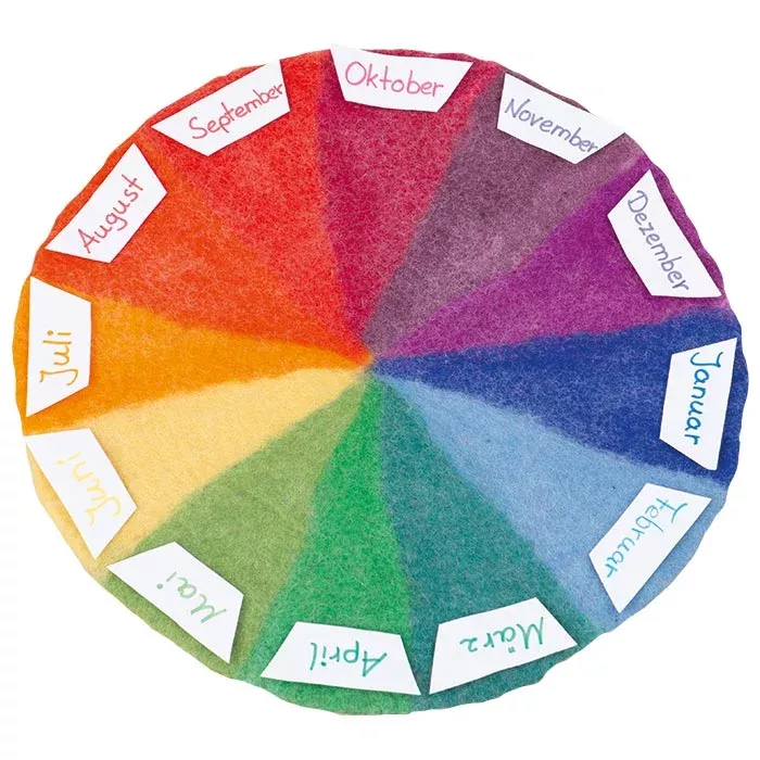 Farbkreis, Regenbogen, Farbtöne, Farbtöne?, Farbsegmente