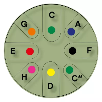 color wheel, Disk, rund, Farbpunkte, Gurtdrehknopf