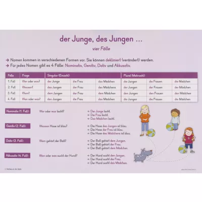 deklination, Nomen, Grammatik, Junge, Bildungsmaterial