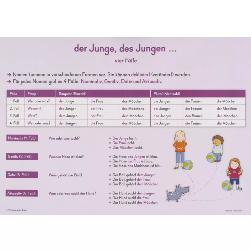 deklination, Nomen, Grammatik, Junge, Bildungsmaterial