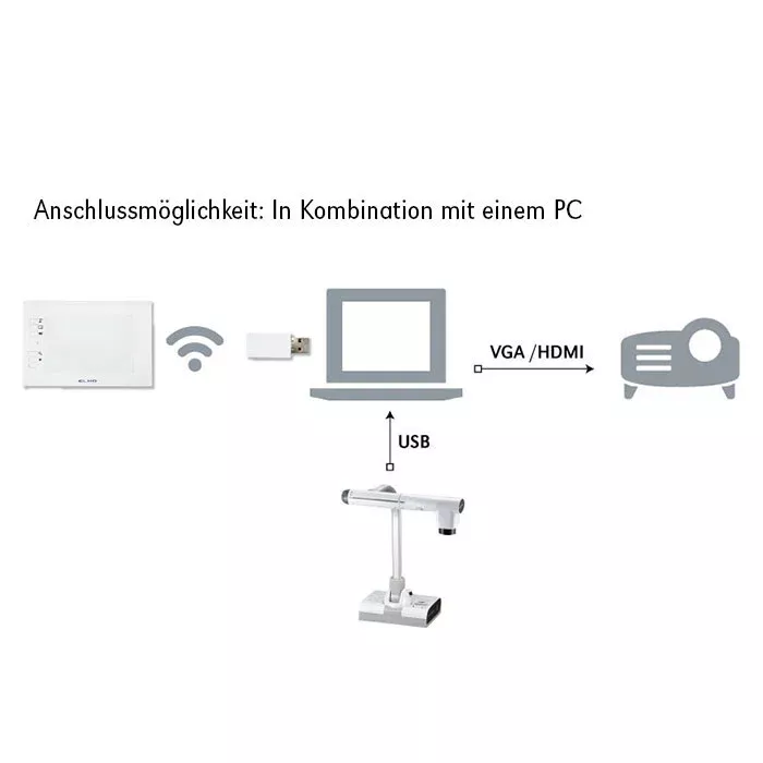 Projektor, VGA, HDMI, USB, Kamera-Adapter
