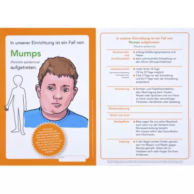 Mumps, Aufgekommen, Infoblatt, Gesundheit, Kinder