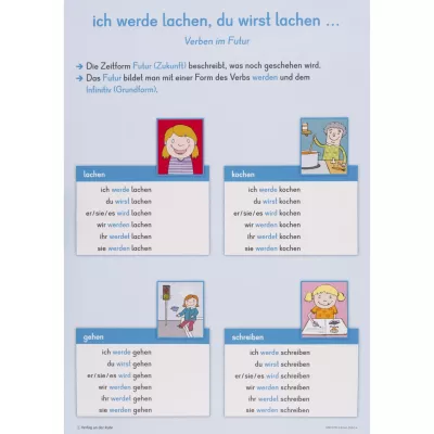 de, Verben, Zukunft, Tafel, Bildschirm