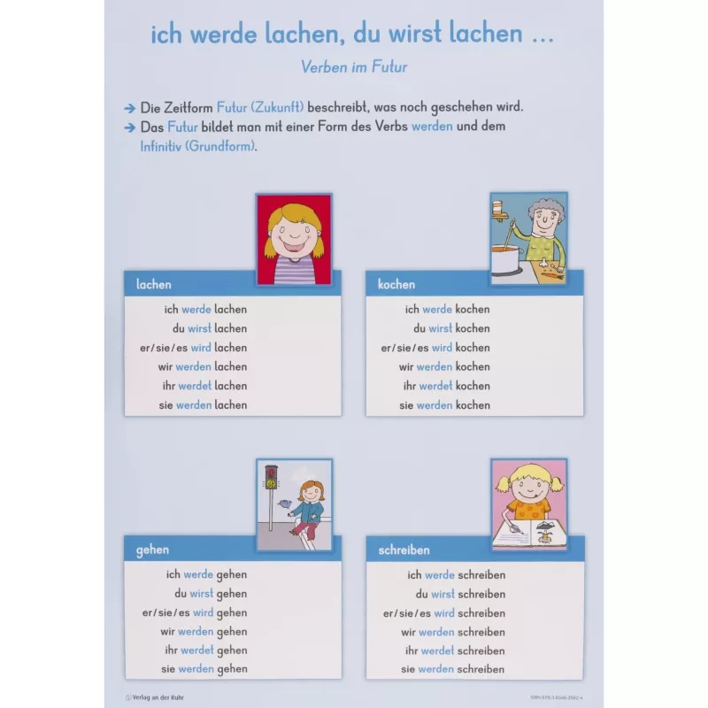 de, Verben, Zukunft, Tafel, Bildschirm