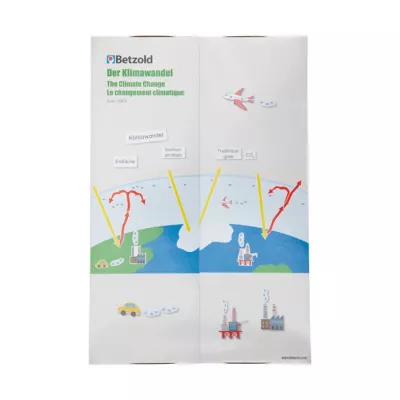 KlimaWandel, The Climate Change, Bild, Infografik, Betzold