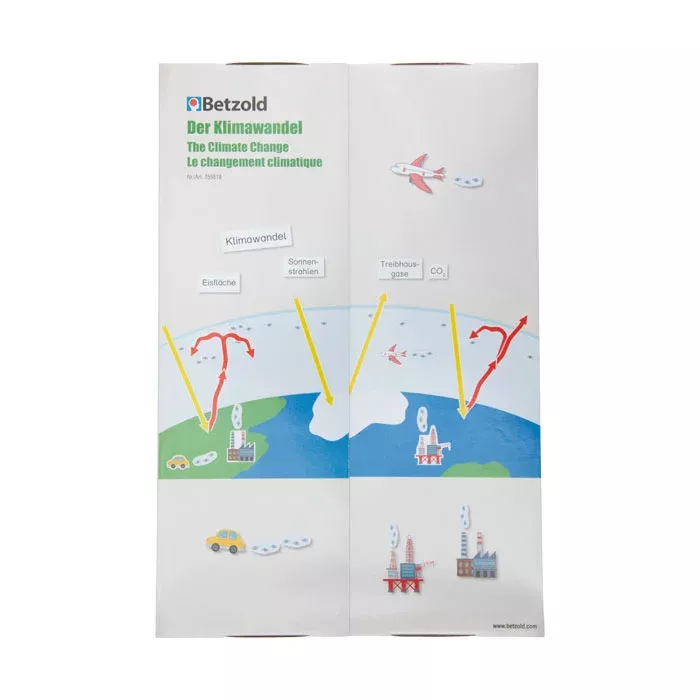 KlimaWandel, The Climate Change, Bild, Infografik, Betzold