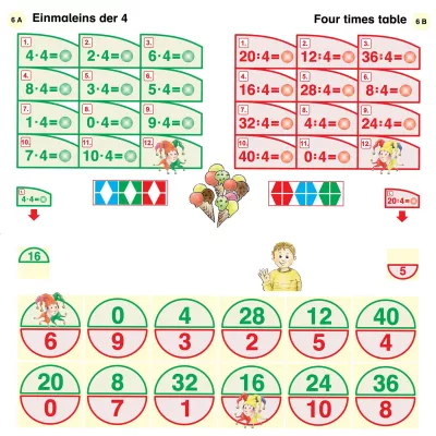 Einmaleins der 4, Multiplikation 4er Reihe, 4× Reihe, Mathe Übung, Bilderkarten