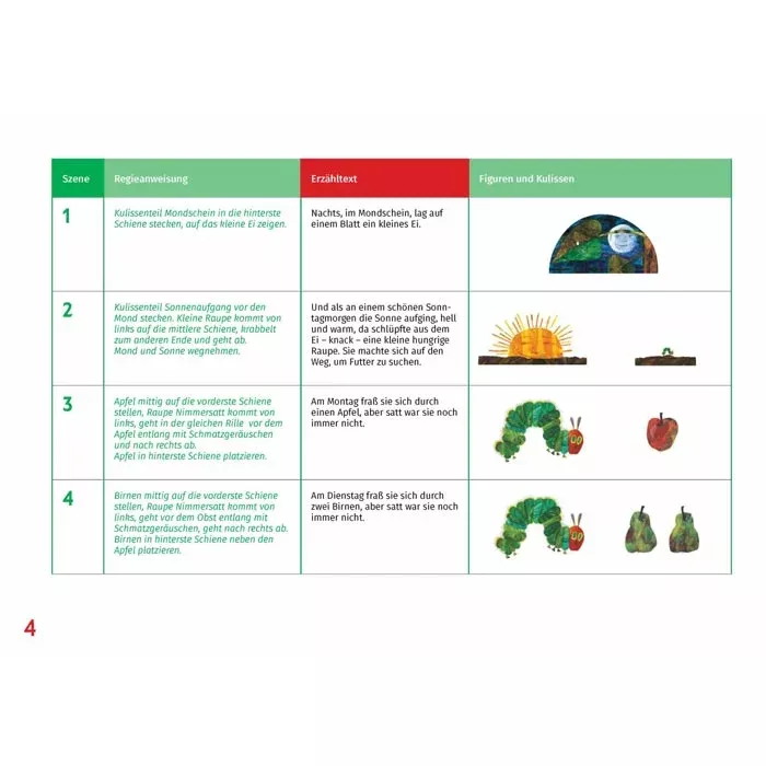 poster, educational chart, table, illustrations, fruits