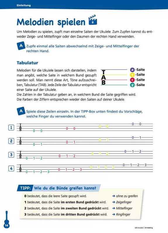 ukulele, tablatur, tablature, tabs, anleitungsseite
