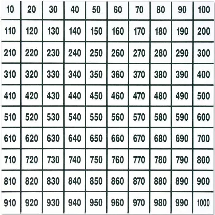 Tischaufsteller, Preisliste, Zahlensystem, Gitterraster, Label-Layout